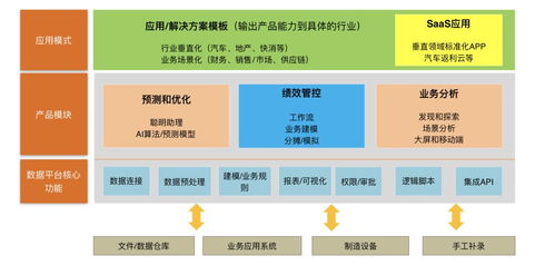 亂世出英雄 繹維軟件以技術(shù)驅(qū)動企業(yè)績效管理與分析