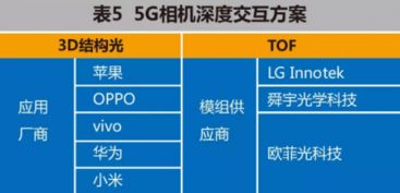 5G手機軟件技術(shù)發(fā)展白皮書