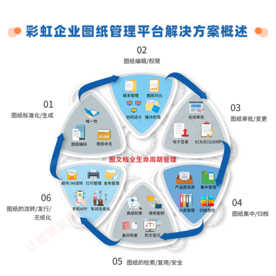 PDM圖紙管理軟件的技術(shù)開發(fā)與實現(xiàn)