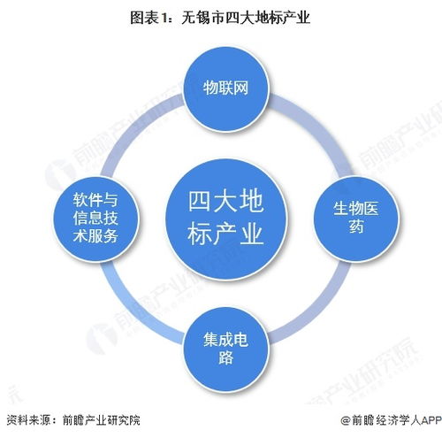 2025年無錫市地標產(chǎn)業(yè)布局全景圖譜及發(fā)展路徑解析
