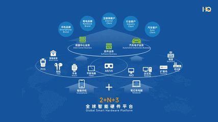 華勤技術 軟件技術開發(fā)驅(qū)動汽車電子業(yè)務成為增長新引擎