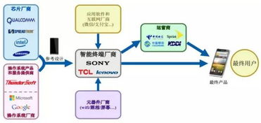 新股盛宴下周開席 10只IPO集中來(lái)襲，軟件技術(shù)開發(fā)板塊引爆市場(chǎng)關(guān)注
